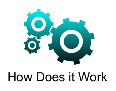 How The Bathmate Works