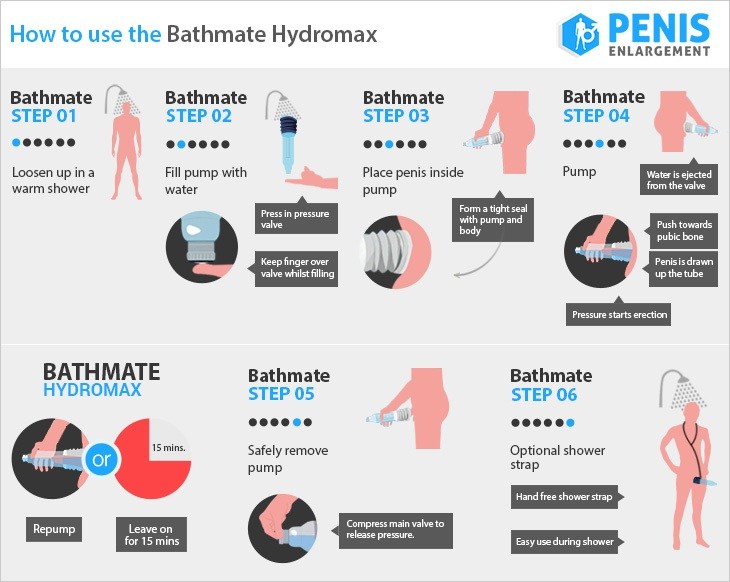 How Does Bathmate Work